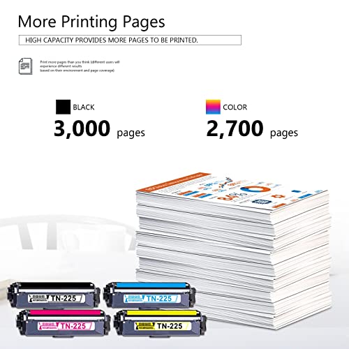 GULOYA Compatible TN 225 TN-225 High Yield Color Toner Replacement for Brother TN225 HL-3140CW 3150CDN MFC-9130CW 9140CDN DCP-9015CDW 9020CDN Printer (4 Pack,1BK/1C/1Y/1M)