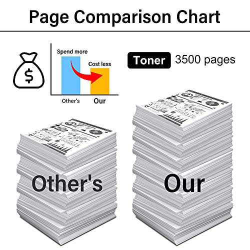 Hydr (Black,1-Pack) Compatible TN-227BK TN227BK High Yield Toner Cartridge Replacement Brother MFC-L3770CDW HL-3210CW HL-3230CDW HL-3270CDW HL-3230CDN HL-3290CDW DCP-L3550CDW Printer Toner Cartridge