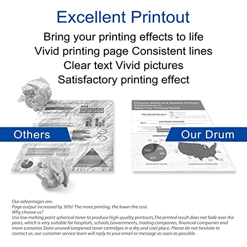 PIONOUS Compatible DR450 DR-450 Drum Unit Replacement for Brother DCP-7060D 7065DN IntelliFax-2840 HL-2220 2230 2240 MFC-7240 7360N Series Printer 12,600 Pages (1 Pack, Black)