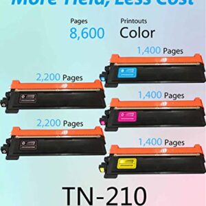 MM MUCH & MORE Compatible Toner Cartridge Replacement for Brother TN210 TN-210 Used with MFC-9120CN 9320CW 9010CN HL-3070CW 3075CW 3040CN 3045CN Printer (5-Pack, 2 Black, Cyan, Magenta, Yellow)