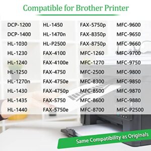 GREENCYCLE TN460 TN-460 Toner Cartridge + DR400 DR-400 Drum Unit Combo Set Compatible for Brother DCP-1200 HL-1240 MFC-8300 MFC-9750 MFC-9800 Intellifax 4100 4750 5750 Printer (2 Toner, 1 Drum)