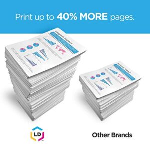 LD Compatible Ink Cartridge Replacements for Brother LC3011 (Cyan, Magenta, Yellow, 3-Pack)