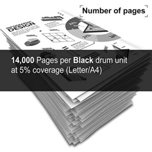 2-Pack DR630 Drum Unit Replacement for Brother DR-630 Drum Imaging MFC-L2680W DCP-L2520DW HL-L2300D L2315DW Printer,(DR-660 Drum Cartridge,14,000 Pages/Drum Cartridge)