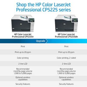 HP Color LaserJet Professional CP5225dn (CE712A)