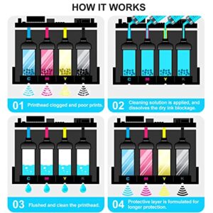 Poschink Printhead Cleaning Kit,Printhead Cleaner Solution for HP OfficeJet Pro 8610 8600 8620 6830 6700 8630 / Epson Ecotank ET-2720 ET-2760 WF-3640 / Canon MX922 MX920 etc. Inkjet Printers - 100ml