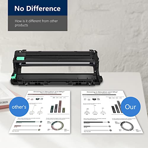 BIGSPCE DR-221 Black Drum Unit Compatible High Yield DR-221CL Drum Unit Replacement for Brother DR221CL Drum for MFC-9130CW 9140CDN HL-3140CW 3150CDN DCP-9015CDW 9020CDN Printer (1-Pack)