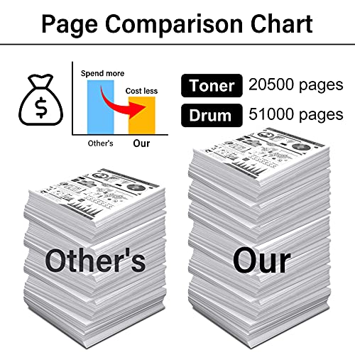 Hydr [Black,2-Pack] Compatible TN890 TN-890 Toner Cartridge & DR890 DR-890 Drum Unit Replacement for Brother HL-L6250DW HL-L6400DW HL-L6400DWT MFC-L6750DW MFC-L6900DW Printer