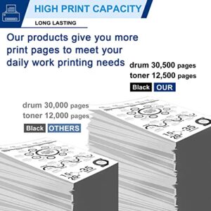 TN-880 Toner Cartridge & DR820 Drum Unit Compatible TN880 DR820 Replacement for Brother DR820 TN-880 for Brother DCP-L5500DN L5600DN L5650DN MFC-L6700DW L6750DW Printer Toner.(1 Toner, 1 Drum 2 Pack)