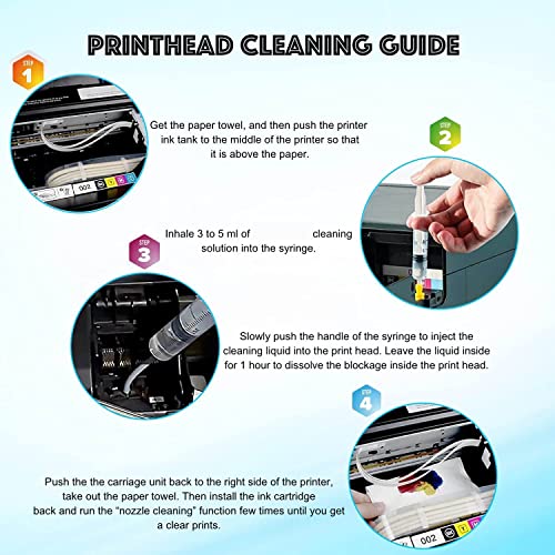 Inkpro Sublimation Printhead Cleaning Kit Inkjet Universal Printer Nozzle Cleaner Solution Print Head Cleaning for Epson HP Brother Canon - Works on Sublimation Ink, Pigment Ink and Dye Ink (100 ml)