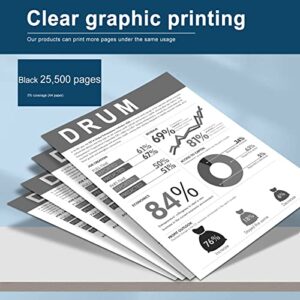 MITOCOLOR DR520 DR-520 Drum Unit Replacement for Brother DR520 Toner for HL-5240 HL-5250DN MFC-8460N MFC-8480DN MFC-8660DN MFC-8680DN Drum Printer, DR520-1PK