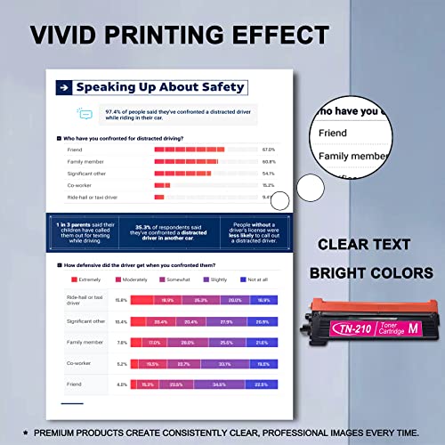 TECHNETIUMINK 1-Pack Magenta TN210 TN-210M Compatible Toner Cartridge Replacement for Brother MFC-9010CN 9125CN 9325CW HL-8070 3045CN 3070CW DCP-9010CN Printers