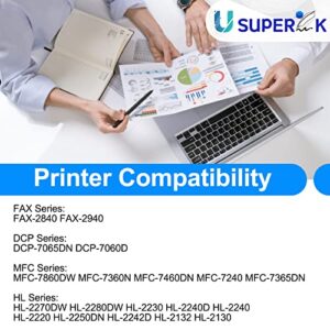 SuperInk 2 Pack Compatible Toner Cartridge and Drum Unit Replacement for Brother TN450 TN420 DR420(1 Toner,1 Drum) Use with HL-2270DW HL-2280DW HL-2230 HL-2240 MFC-7360N MFC-7860DW DCP-7065DN Printer