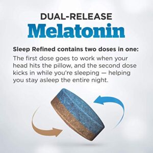 Primal Labs Sleep Refined Time-Release Tablets. Supports Deep, Restful Sleep. Extra Strength Sleep Aid Helps You Fall Asleep & Helps Keep You Asleep. Contains Melatonin, L-Theanine & Venetron