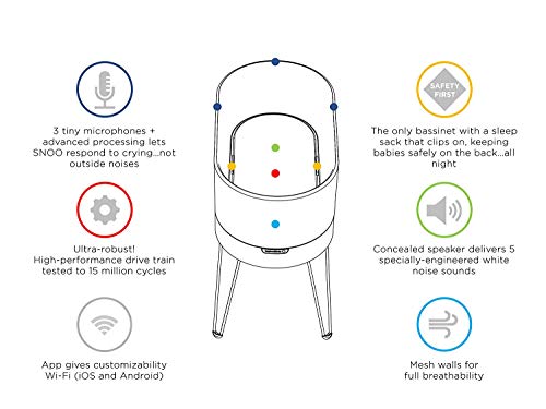 SNOO Smart Sleeper Baby Bassinet - Bedside Crib with Automatic Rocking Motions and Soothing White Noise - Ideal for Newborn Babies to 6 Months - Natural Sleep Training