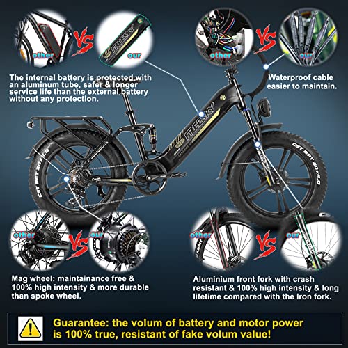 FREESky Step-Thru Electric Bike for Adults 750W High-Speed Motor 48V 15AH Samsung Cell Battery, 20" Fat Tires Ebike 28MPH 35-80Miles Electric Commuter/City Cruiser Bike for Women,