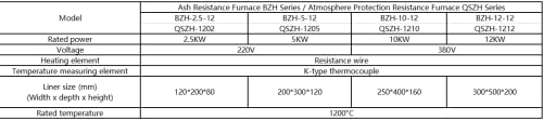 BZH Series Gray Determination Electrical Resistance Furnace for Chemical Element Analysis quenching Annealing Tempering