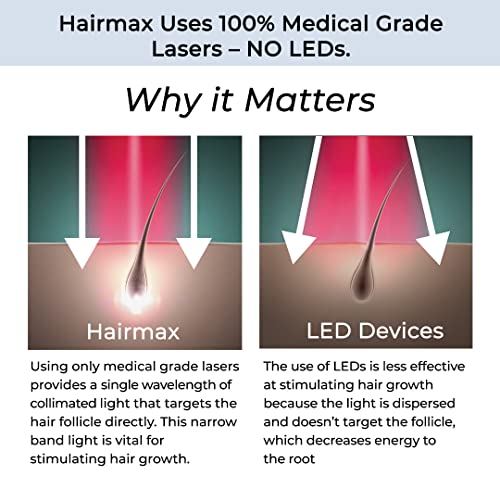 Hairmax Laser Hair Growth Comb (FDA Cleared), ULTIMA 9 Classic, Laser Hair Growth Treatment for Men & Women, Thinning Hair Treatment for Women and Men, Denser/Fuller Hair, Spot or Full Scalp, Hair Growth Products to Reverse Thinning Hair, 100% Medical Gra