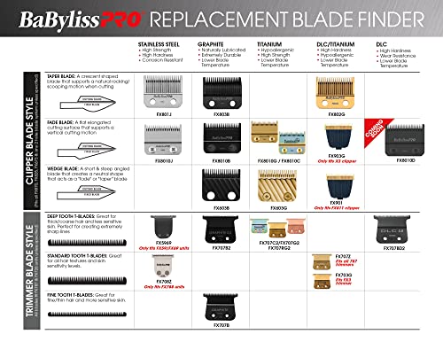 BaBylissPRO Barberology FX708Z Stainless Steel Replacement T-Blade
