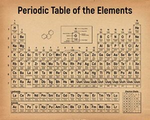 periodic table of elements vintage drawing – classroom, office, science laboratory decor – chemistry lab artwork – 11 x 14 unframed print – great gift for scientists, teachers, pharmacists, geeks