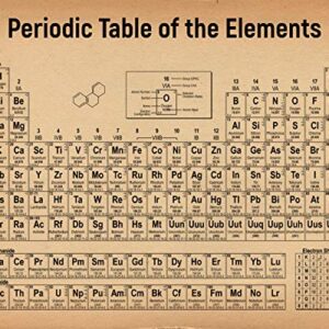 Periodic Table of Elements Vintage Drawing - Classroom, Office, Science Laboratory Decor - Chemistry Lab Artwork - 11 x 14 Unframed Print - Great Gift for Scientists, Teachers, Pharmacists, Geeks