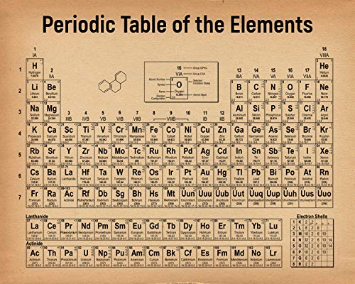 Periodic Table of Elements Vintage Drawing - Classroom, Office, Science Laboratory Decor - Chemistry Lab Artwork - 11 x 14 Unframed Print - Great Gift for Scientists, Teachers, Pharmacists, Geeks