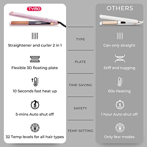 TYMO Flat Iron Hair Straightener and Curler 2 in 1 with 10s Fast Heating, 1 Inch Professional Titanium Straightening Curling Iron with 32 Adjustable Temp and Automatic Shut Off