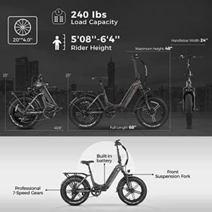 eAhora Electric Bike for Adults 750W/1000W Peak 27Mph BAFANG Motor Urban 20In Fat Tire Electric Bicycle with Lockable Front Suspension, Removable Battery, Shimano 7 Speed Step Thru Ebike