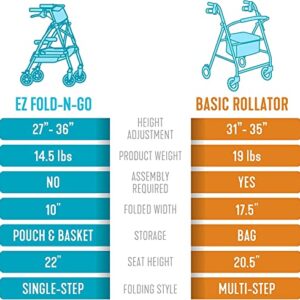 Stander EZ Fold-N-Go Rollator, Lightweight Folding Mobility Rolling Walker for Seniors and Adults, 6-inch Wheels, Locking Brakes, and Padded Seat with Backrest, Regal Rose