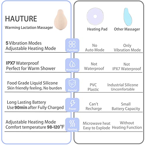 Warming Lactation Massager, Lactation Massager for Breastfeeding, Pumping, Nursing, Heat & Vibration Support for Clogged Milk Ducts, Engorgement, Improve Milk Flow, Better Empty The Breast