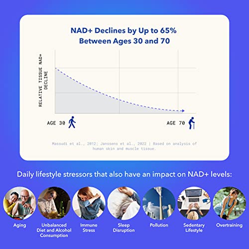 30ct/300mg Multi Award Winning Patented NAD+ Boosting Supplement - More Efficient Than NMN - Nicotinamide Riboside for Cellular Energy Metabolism & Repair. Vitality, Muscle Health, Healthy Aging