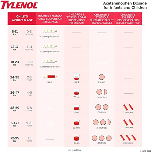 Tylenol children's Pain plus Fever, Grape, 24 Chewable Tablets (Pack of 2)