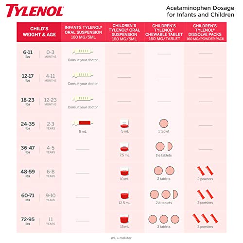 Tylenol Children's Chewables, 160 mg Acetaminophen for Pain & Fever Relief, Grape,2 * 24 ct (48 Ct)