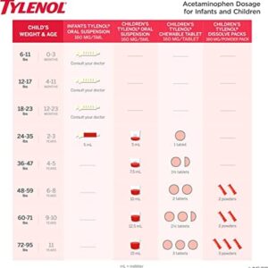 Tylenol Children's Liquid (4 fl. oz) & Chewable (24 ct), Pain Relief, Grape, 2 Piece Bundle