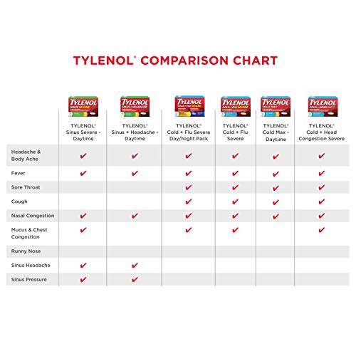 Tylenol Cold + Head Congestion Severe Medicine Caplets for Fever, Pain & Congestion Relief, 24 ct.