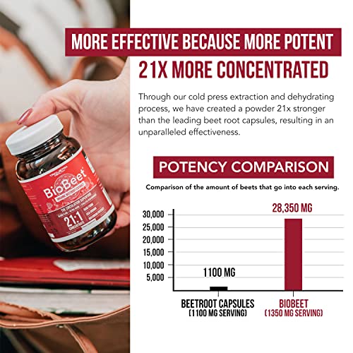 BioBeet® Max Strength Beet Root Capsules - 21:1 Concentrate, Each Serving Derived from 28,350 mg Organic Beetroot - Absorption Enhancement with BioPerine® Black Pepper Extract (60 Capsules)