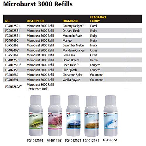 Rubbermaid Commercial Products - 1793532 Microburst Automated Odor-Controlling Aerosol Air Care System, MB3000 Dispenser, White