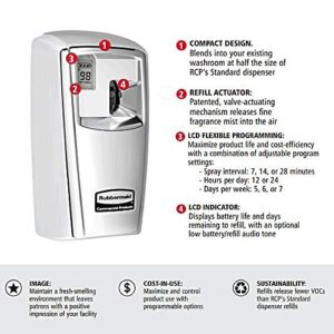 Rubbermaid Commercial Products - 1793532 Microburst Automated Odor-Controlling Aerosol Air Care System, MB3000 Dispenser, White