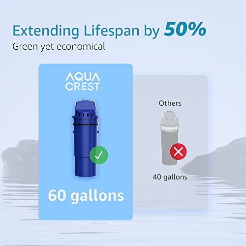 AQUA CREST Replacement for Pur® Pitcher Water Filter, CRF950Z, PPF951K, CR-1100C, PPT700W, CR-6000C, PPT711W, PPT711, PPT710W and More Pur® Pitchers and Dispensers, NSF Certified, AQK-CF10A (6 Packs)