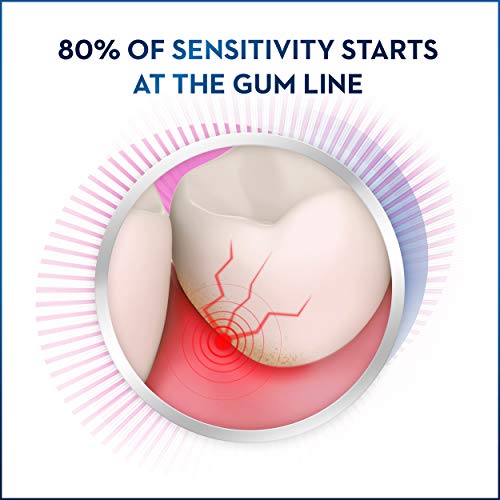 Crest Pro-Health Gum and Sensitivity