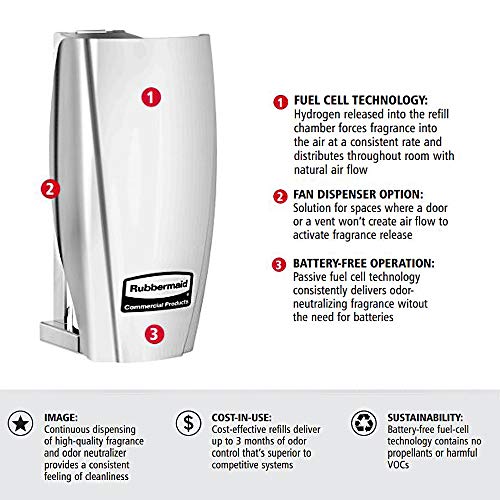 Rubbermaid Commercial Products 1793546 TCell Automated Odor-Controlling Aerosol Air Care System, Fanless, Black