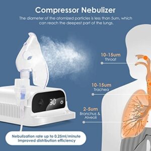 Smart Nebulizer, Intelligent Digital Display Nebulizer Machine for Adults and Kids,Low Noise Compression Nebulizer for Breathing Problems,Desktop Jet Nebulizer for Home Use