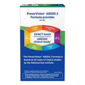 PreserVision AREDS 2 Formula - 120 softgels (New Minigels)