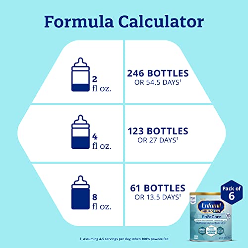Enfamil NeuroPro EnfaCare High Cal Premature Baby Formula Milk-Based with Iron, Brain-Building DHA, Vitamins & Minerals for Immune Health, 13.6 Ounce (Pack of 6)