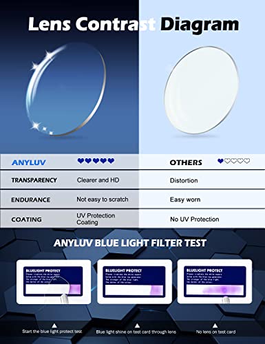 ANYLUV Blue Light Blocking Glasses Men Computer Gaming Blue Screen Glasses Mens Blue Light Blocker Glasses Rectangle Metal frame UV400 Clear Lens