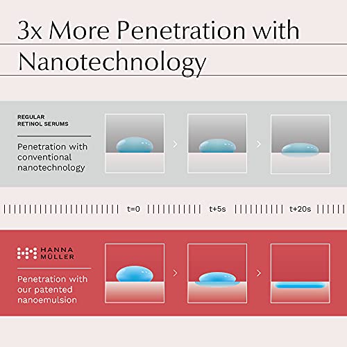 Advanced Retinol Serum with 1% RETINALDEHYDE - 3X FASTER ACTING and 2.5X MORE STABLE with Patented Nanoemulsified Formula - HYDRASOOTHE™ Complex for Sensitive Skin - 100% Vegan