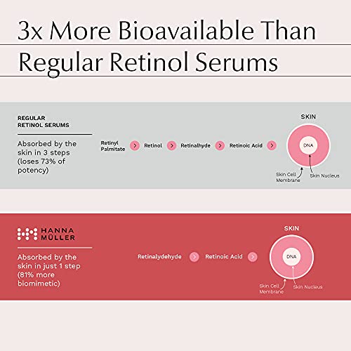 Advanced Retinol Serum with 1% RETINALDEHYDE - 3X FASTER ACTING and 2.5X MORE STABLE with Patented Nanoemulsified Formula - HYDRASOOTHE™ Complex for Sensitive Skin - 100% Vegan