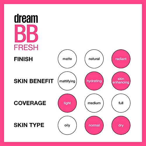 Maybelline Dream Fresh Skin Hydrating BB cream, 8-in-1 Skin Perfecting Beauty Balm with Broad Spectrum SPF 30, Sheer Tint Coverage, Oil-Free, Light/Medium, 1 Fl Oz