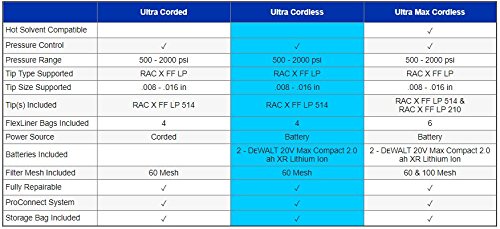 Graco Ultra Cordless Airless Handheld Paint Sprayer 17M363