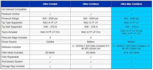 Graco Ultra Cordless Airless Handheld Paint Sprayer 17M363