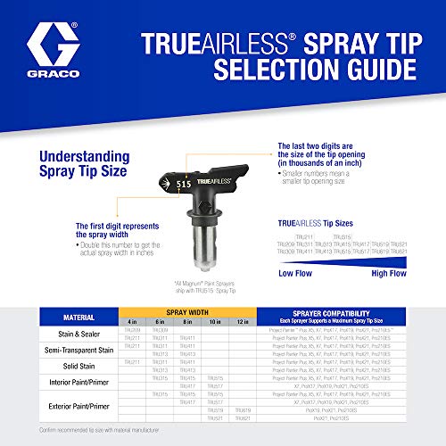 Graco TRU311 TrueAirless 311 Spray Tip